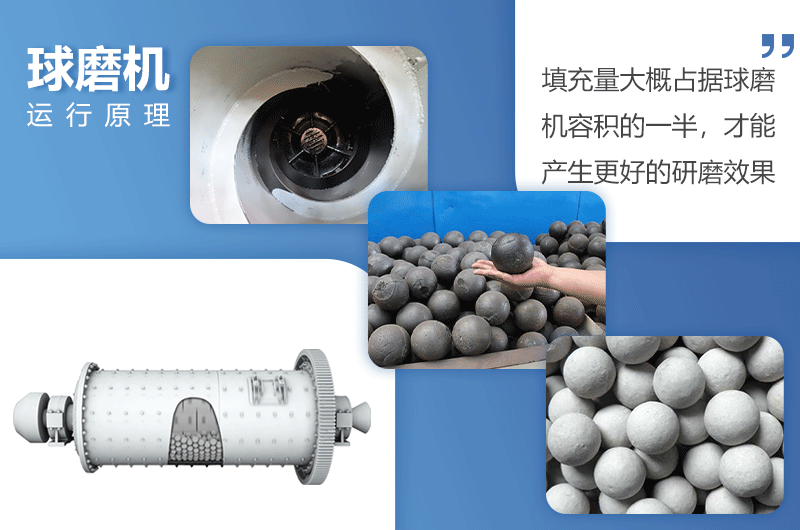 球磨機工作原理.gif 球磨機工作原理.gif