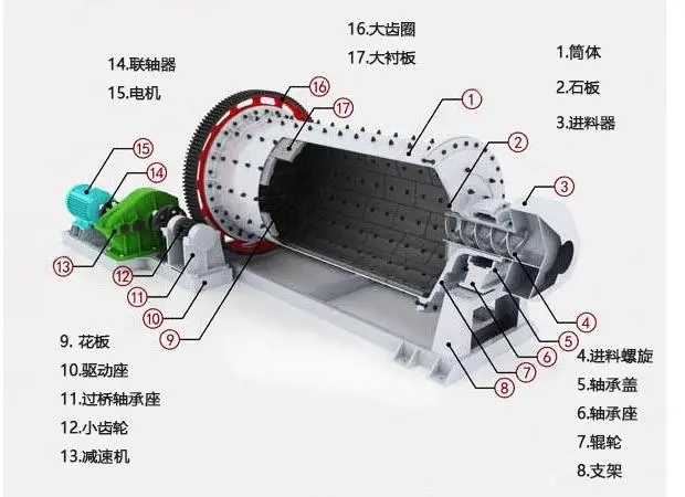 球磨機結(jié)構(gòu)圖.jpg 球磨機結(jié)構(gòu)圖.jpg